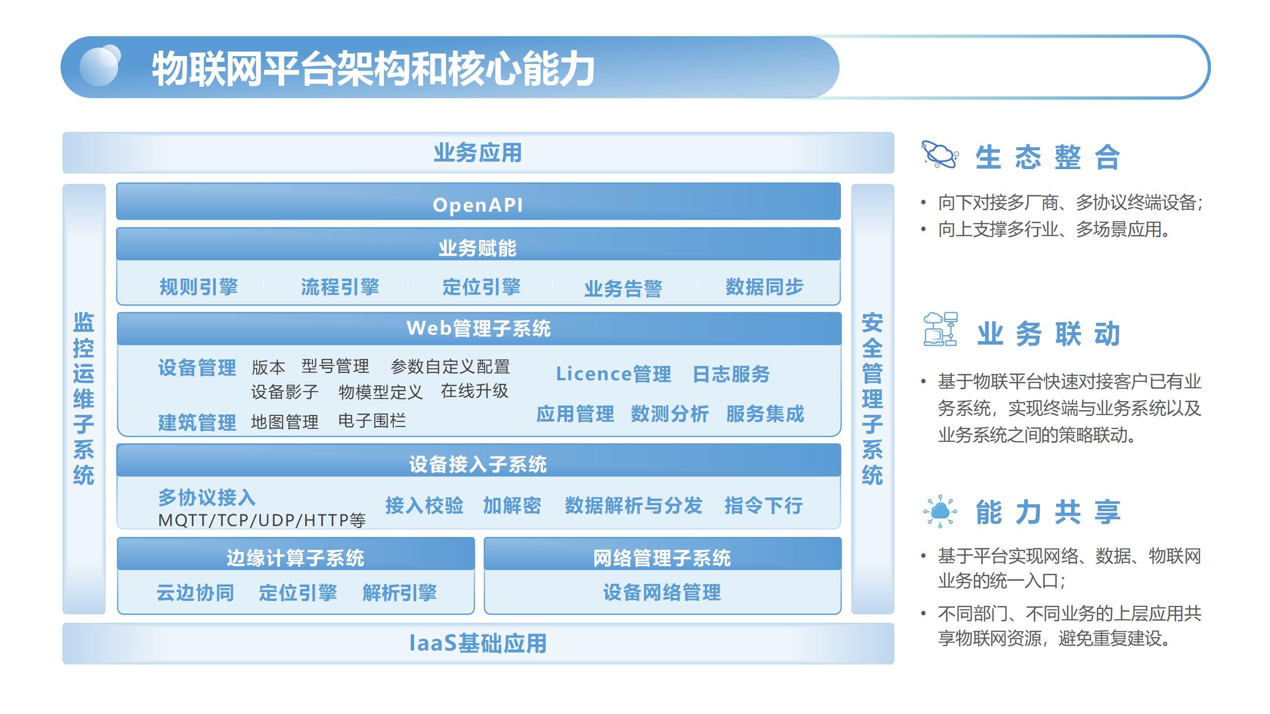 醫(yī)療物聯(lián)網(wǎng)平臺(tái)_01